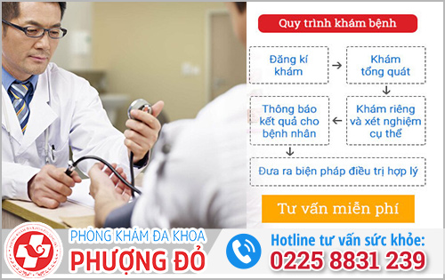 Phòng khám đa khoa Phượng Đỏ Hải Phòng