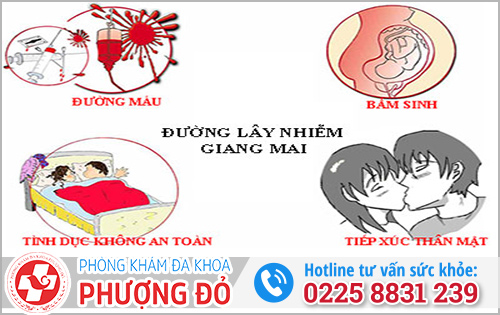 Bệnh giang mai lây qua đường nào?