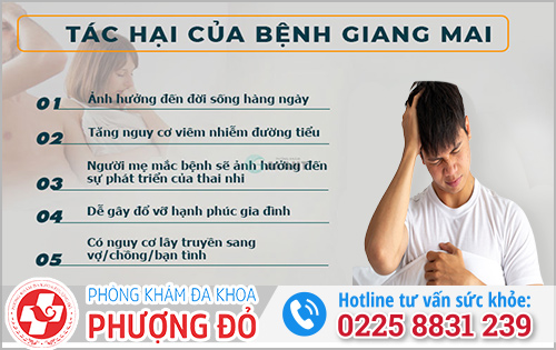 Giang mai giai đoạn đầu ở nam giới sẽ nguy hiểm thế nào?