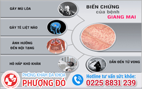 Biến chứng bệnh giang mai