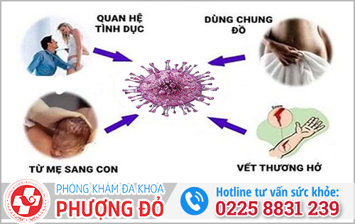 Mụn rộp sinh dục có lây không?