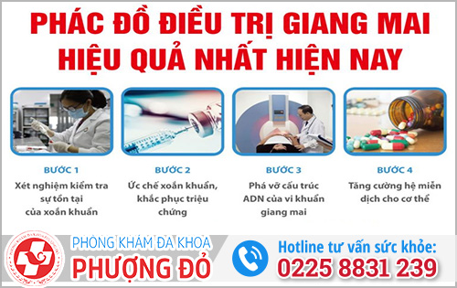 Phác đồ điều trị bệnh giang mai với Penicillin