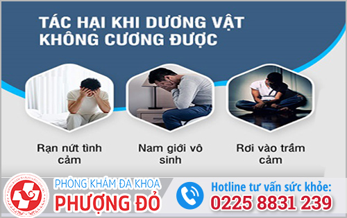 Thế nào được xem là rối loạn cương dương?