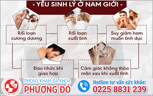 Bệnh yếu sinh lý ở nam giới