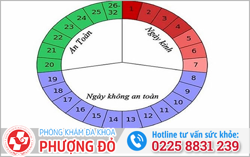 Cách giảm tỷ lệ mang thai ngoài ý muốn nếu tinh trùng dính vào quần lót